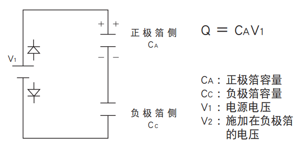 鋁電解電容器的使用壽命是多久？-櫻拓貿(mào)易[NCC黑金鋼電容]
