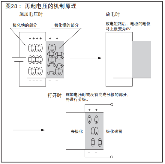 [NCC電容]鋁電解電容器的再起電壓工作原理是什么？